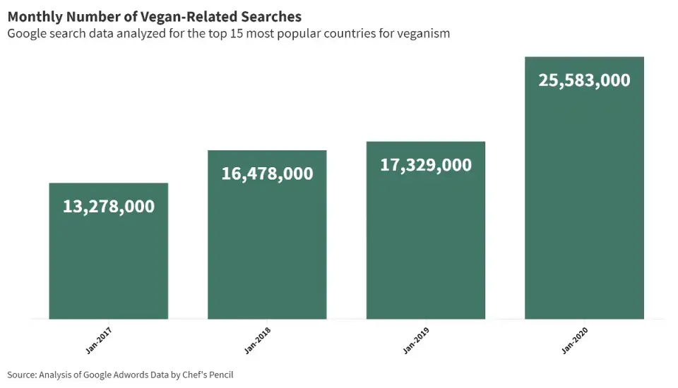 Vegan-Trends-2020.webp