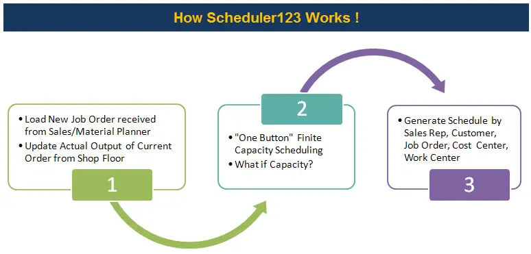 How_it_works.webp